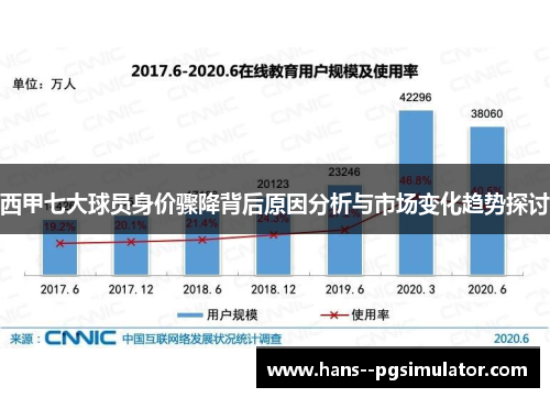西甲七大球员身价骤降背后原因分析与市场变化趋势探讨