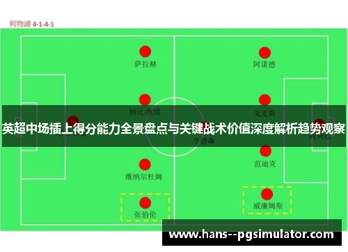 英超中场插上得分能力全景盘点与关键战术价值深度解析趋势观察