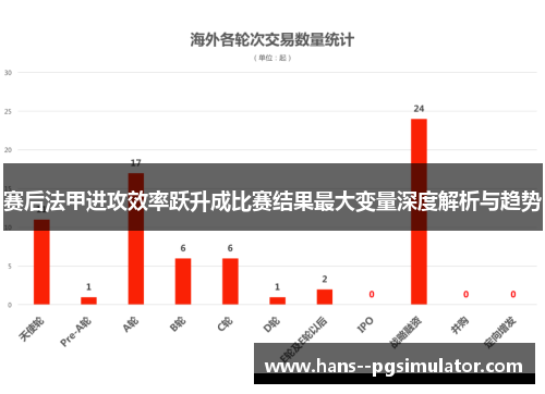 赛后法甲进攻效率跃升成比赛结果最大变量深度解析与趋势