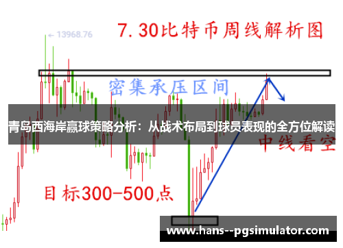 青岛西海岸赢球策略分析：从战术布局到球员表现的全方位解读